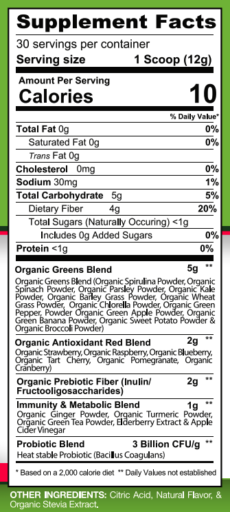 Proven Greens & Reds